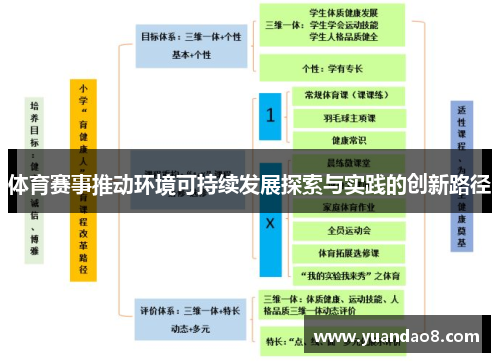体育赛事推动环境可持续发展探索与实践的创新路径
