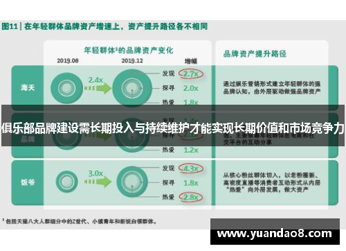 俱乐部品牌建设需长期投入与持续维护才能实现长期价值和市场竞争力