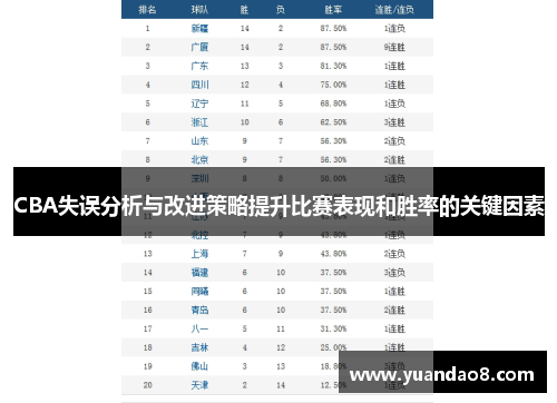 CBA失误分析与改进策略提升比赛表现和胜率的关键因素
