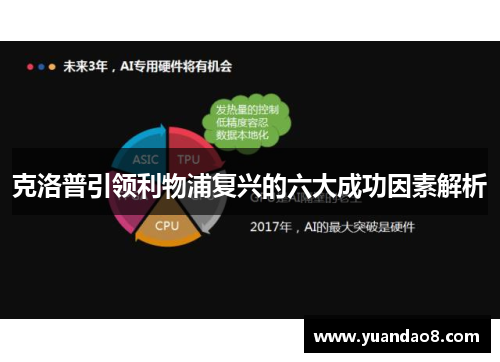 克洛普引领利物浦复兴的六大成功因素解析