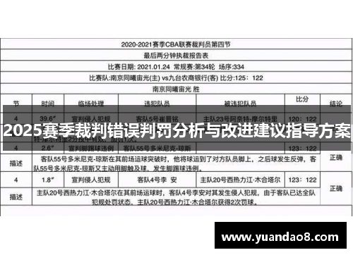 2025赛季裁判错误判罚分析与改进建议指导方案
