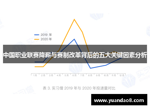 中国职业联赛降薪与赛制改革背后的五大关键因素分析