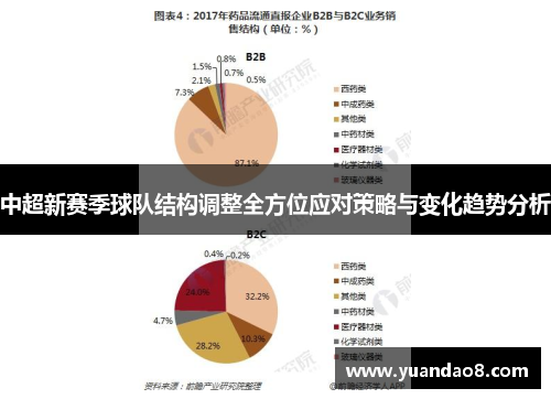 中超新赛季球队结构调整全方位应对策略与变化趋势分析
