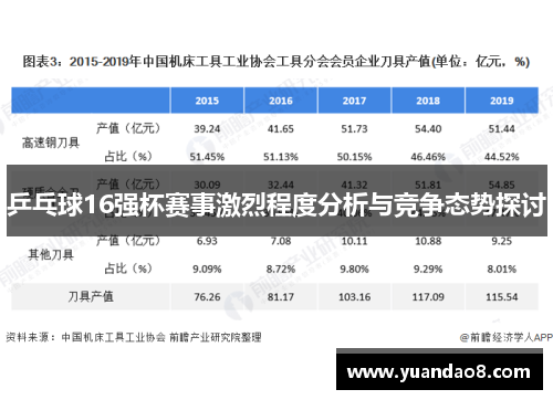 乒乓球16强杯赛事激烈程度分析与竞争态势探讨