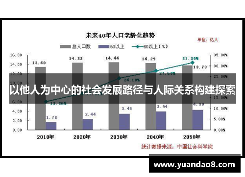 以他人为中心的社会发展路径与人际关系构建探索