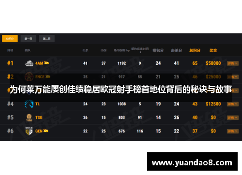 为何莱万能屡创佳绩稳居欧冠射手榜首地位背后的秘诀与故事