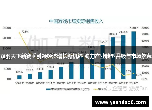 双羽天下新赛季引领经济增长新机遇 助力产业转型升级与市场繁荣