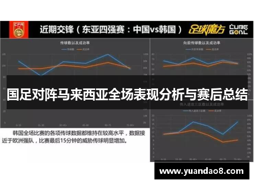 国足对阵马来西亚全场表现分析与赛后总结