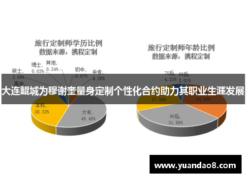 大连鲲城为穆谢奎量身定制个性化合约助力其职业生涯发展
